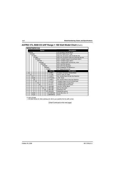 File:XTL5000 Basic Service Manual.pdf