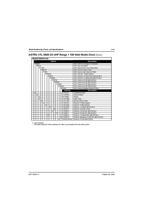 File:XTL5000 Basic Service Manual.pdf