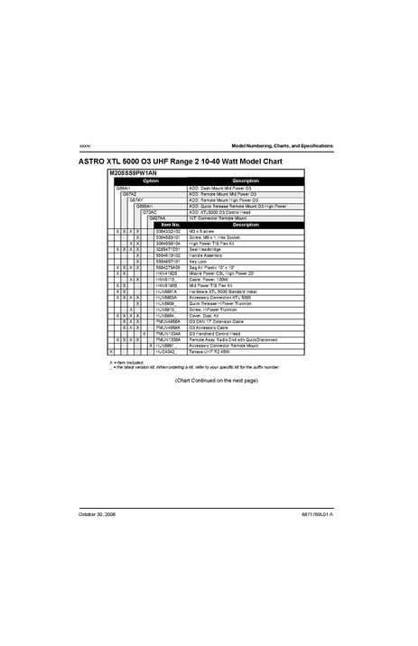 File:XTL5000 Basic Service Manual.pdf
