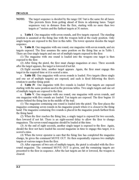 File:FM 3-23.35 Combat Training with Pistols, M9 and M11.pdf