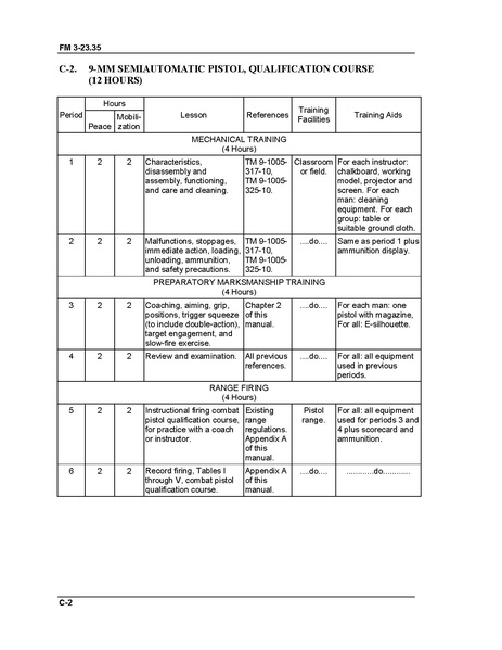 File:FM 3-23.35 Combat Training with Pistols, M9 and M11.pdf