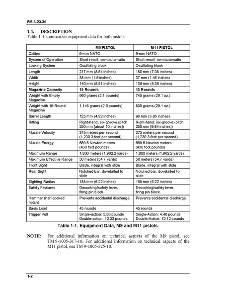 File:FM 3-23.35 Combat Training with Pistols, M9 and M11.pdf