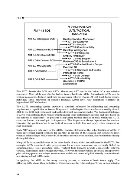 File:FM 7-15 The Army Universal Task List.pdf