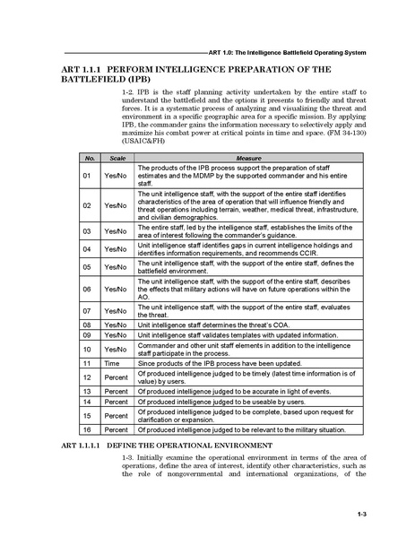 File:FM 7-15 The Army Universal Task List.pdf
