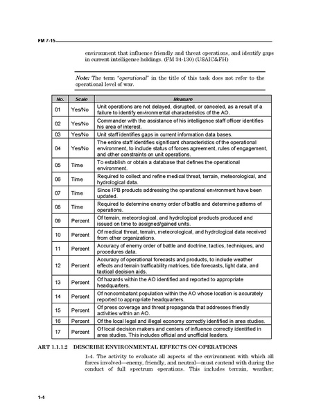 File:FM 7-15 The Army Universal Task List.pdf
