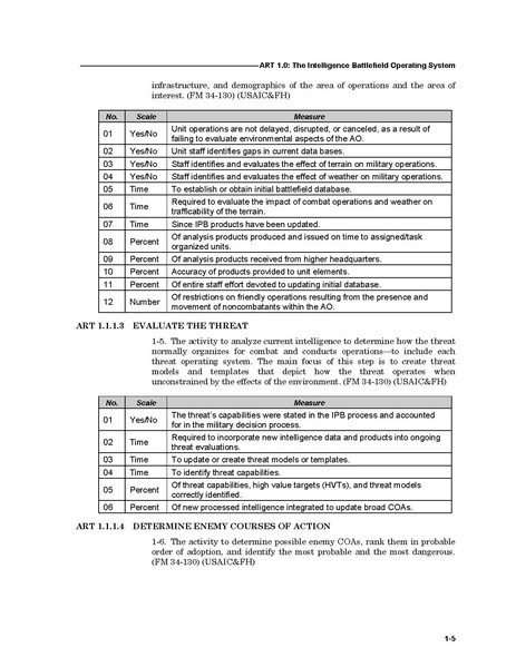 File:FM 7-15 The Army Universal Task List.pdf