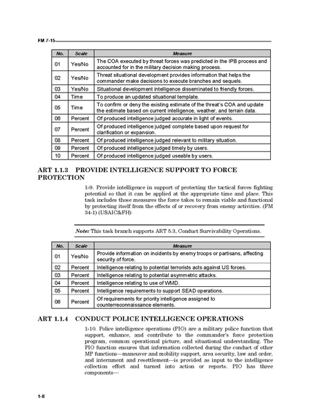 File:FM 7-15 The Army Universal Task List.pdf