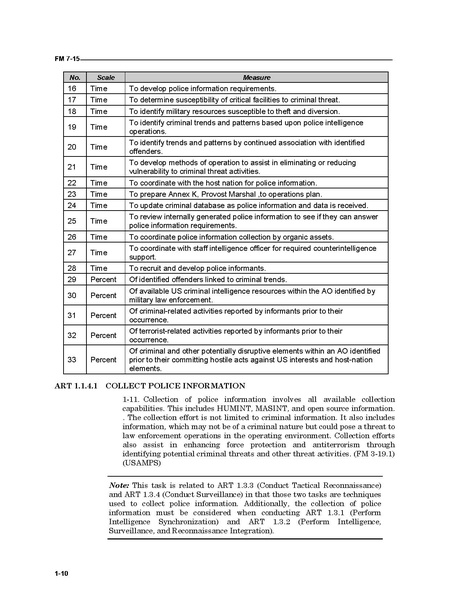 File:FM 7-15 The Army Universal Task List.pdf