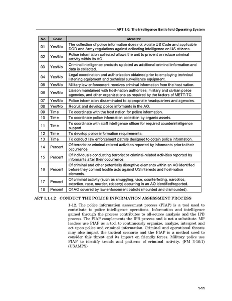 File:FM 7-15 The Army Universal Task List.pdf