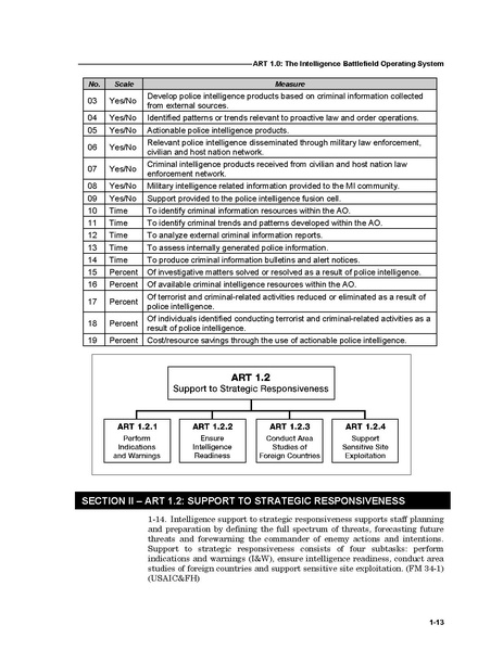 File:FM 7-15 The Army Universal Task List.pdf