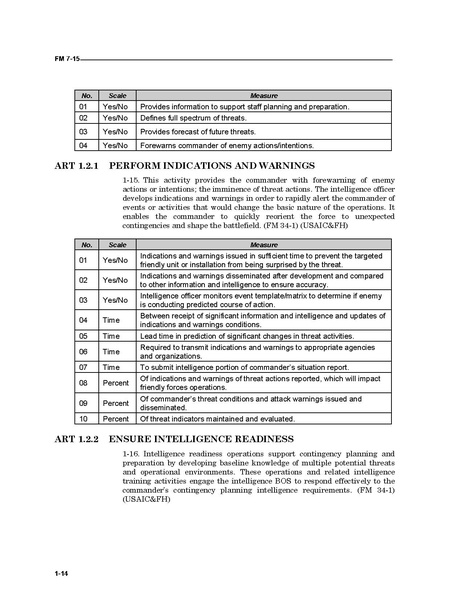 File:FM 7-15 The Army Universal Task List.pdf