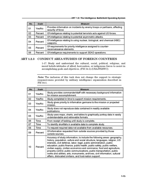 File:FM 7-15 The Army Universal Task List.pdf