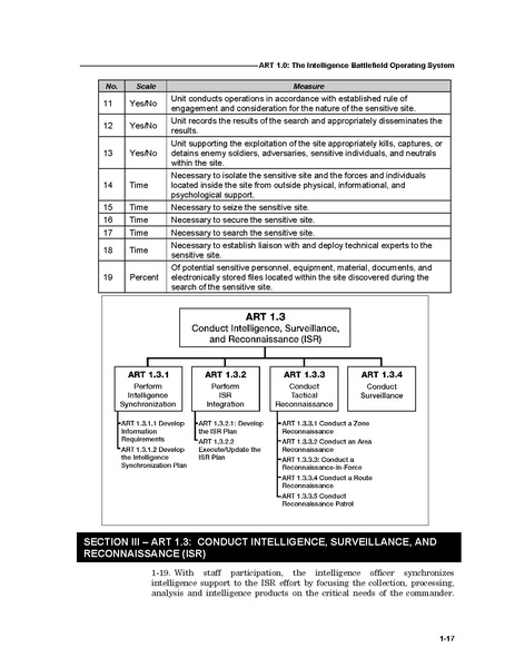 File:FM 7-15 The Army Universal Task List.pdf