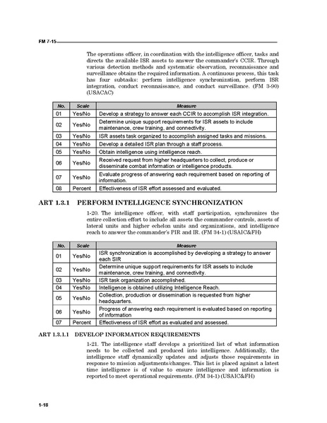 File:FM 7-15 The Army Universal Task List.pdf