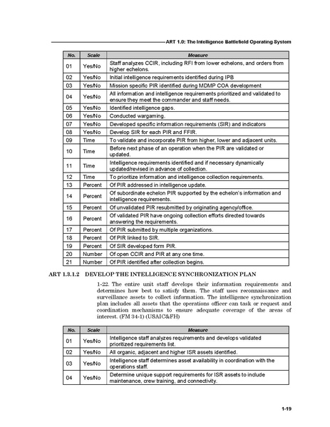 File:FM 7-15 The Army Universal Task List.pdf