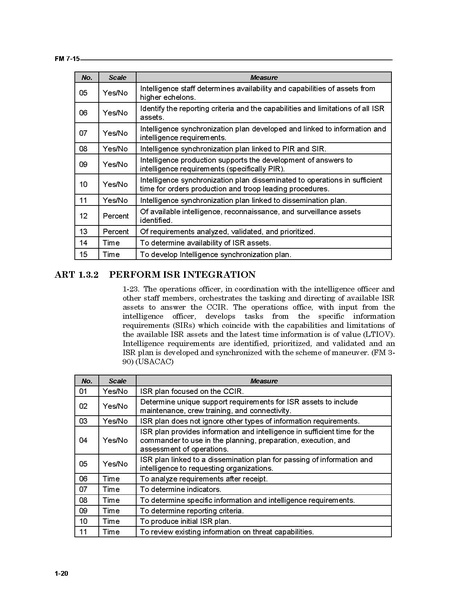 File:FM 7-15 The Army Universal Task List.pdf