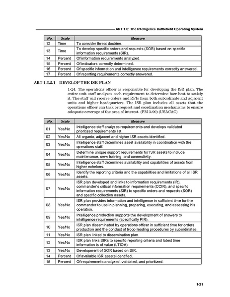 File:FM 7-15 The Army Universal Task List.pdf