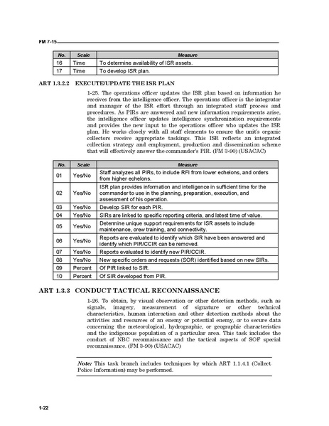 File:FM 7-15 The Army Universal Task List.pdf