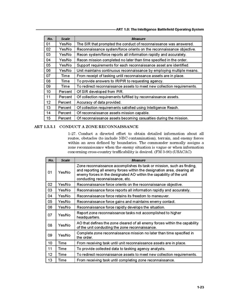 File:FM 7-15 The Army Universal Task List.pdf