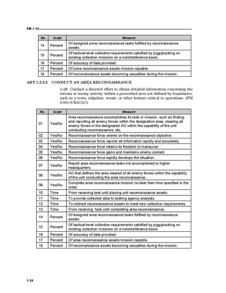 File:FM 7-15 The Army Universal Task List.pdf