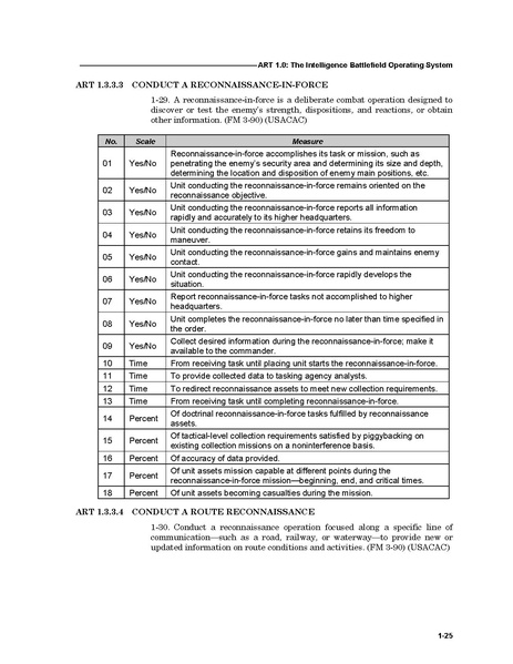 File:FM 7-15 The Army Universal Task List.pdf