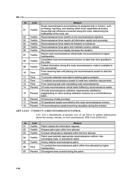 File:FM 7-15 The Army Universal Task List.pdf