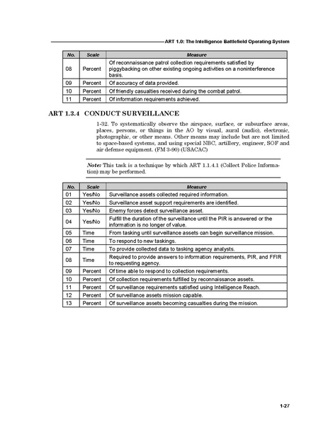 File:FM 7-15 The Army Universal Task List.pdf