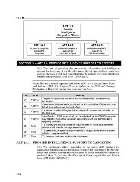 File:FM 7-15 The Army Universal Task List.pdf