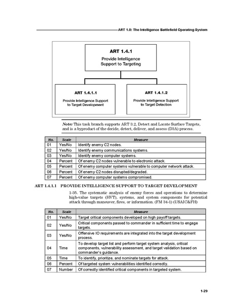 File:FM 7-15 The Army Universal Task List.pdf