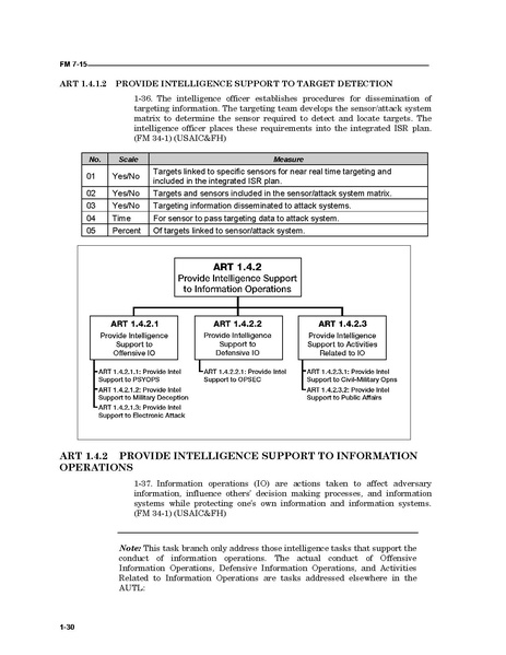 File:FM 7-15 The Army Universal Task List.pdf