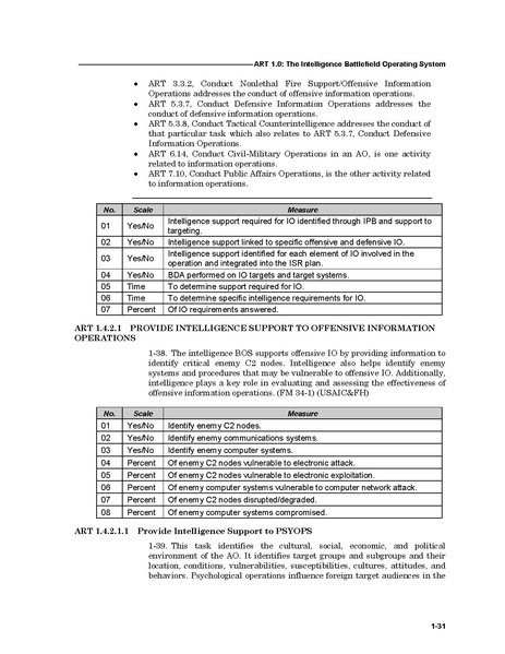 File:FM 7-15 The Army Universal Task List.pdf