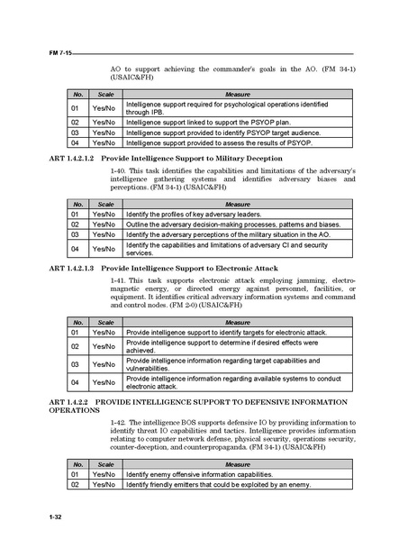 File:FM 7-15 The Army Universal Task List.pdf