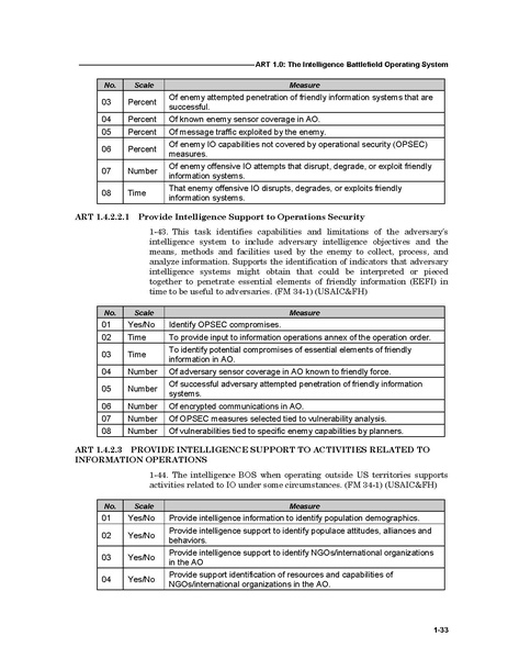File:FM 7-15 The Army Universal Task List.pdf