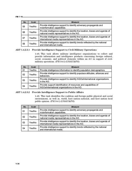 File:FM 7-15 The Army Universal Task List.pdf