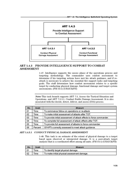 File:FM 7-15 The Army Universal Task List.pdf