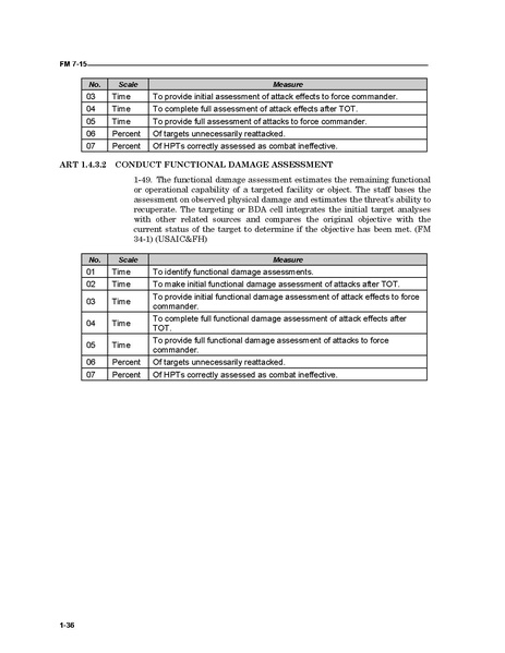 File:FM 7-15 The Army Universal Task List.pdf