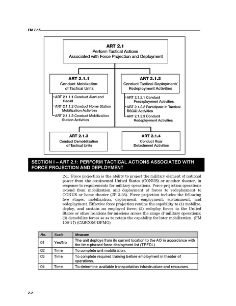 File:FM 7-15 The Army Universal Task List.pdf