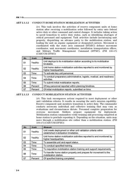 File:FM 7-15 The Army Universal Task List.pdf
