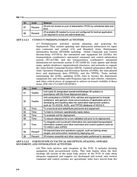 File:FM 7-15 The Army Universal Task List.pdf
