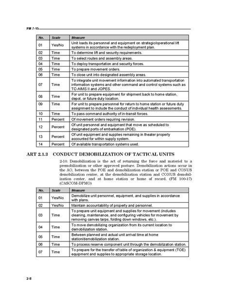 File:FM 7-15 The Army Universal Task List.pdf
