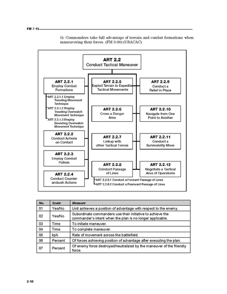 File:FM 7-15 The Army Universal Task List.pdf