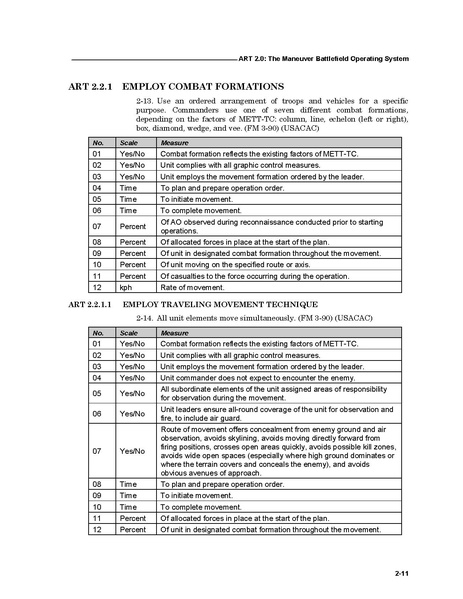 File:FM 7-15 The Army Universal Task List.pdf