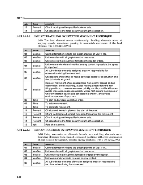 File:FM 7-15 The Army Universal Task List.pdf