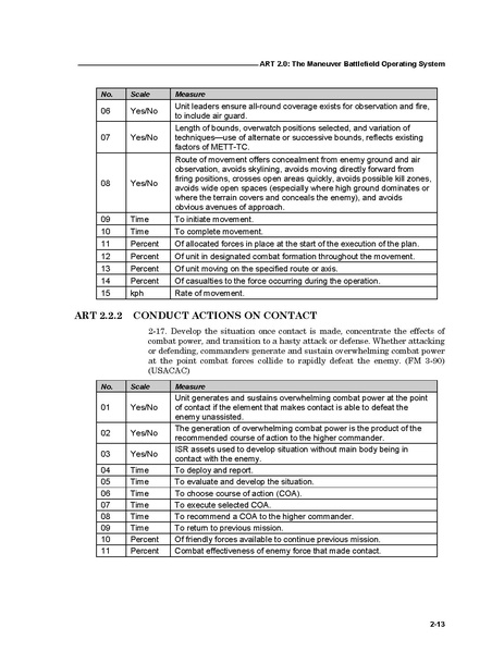 File:FM 7-15 The Army Universal Task List.pdf