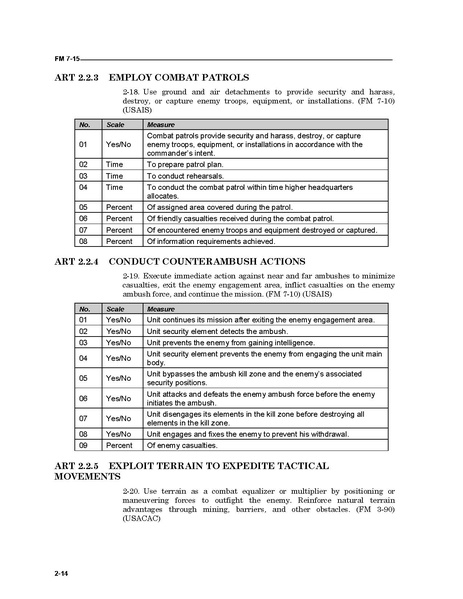 File:FM 7-15 The Army Universal Task List.pdf
