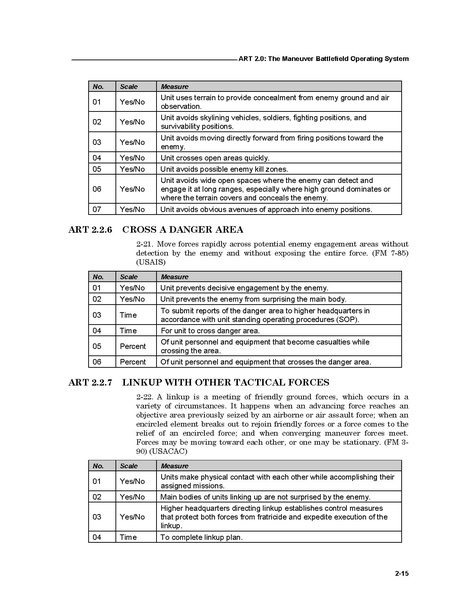 File:FM 7-15 The Army Universal Task List.pdf