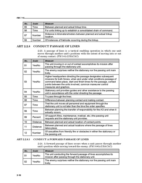 File:FM 7-15 The Army Universal Task List.pdf