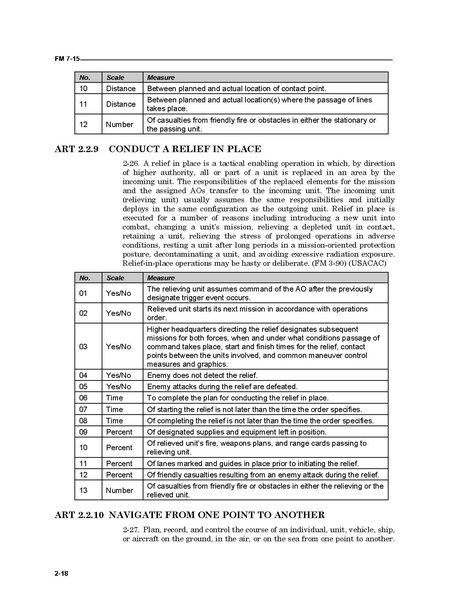 File:FM 7-15 The Army Universal Task List.pdf