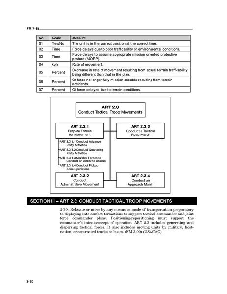 File:FM 7-15 The Army Universal Task List.pdf